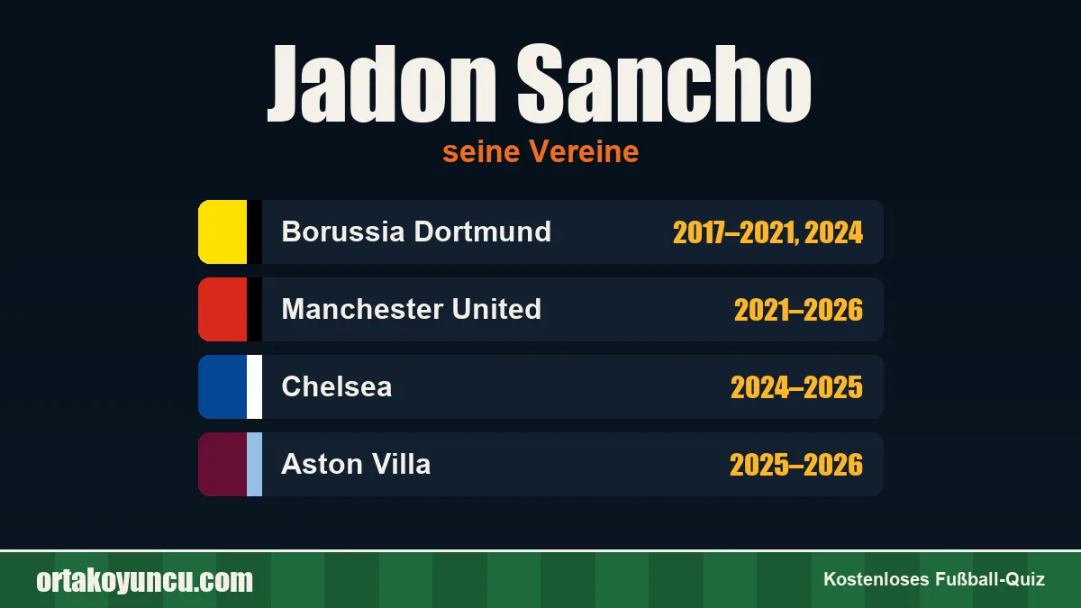 Jadon Sancho: Vereine und Jahre