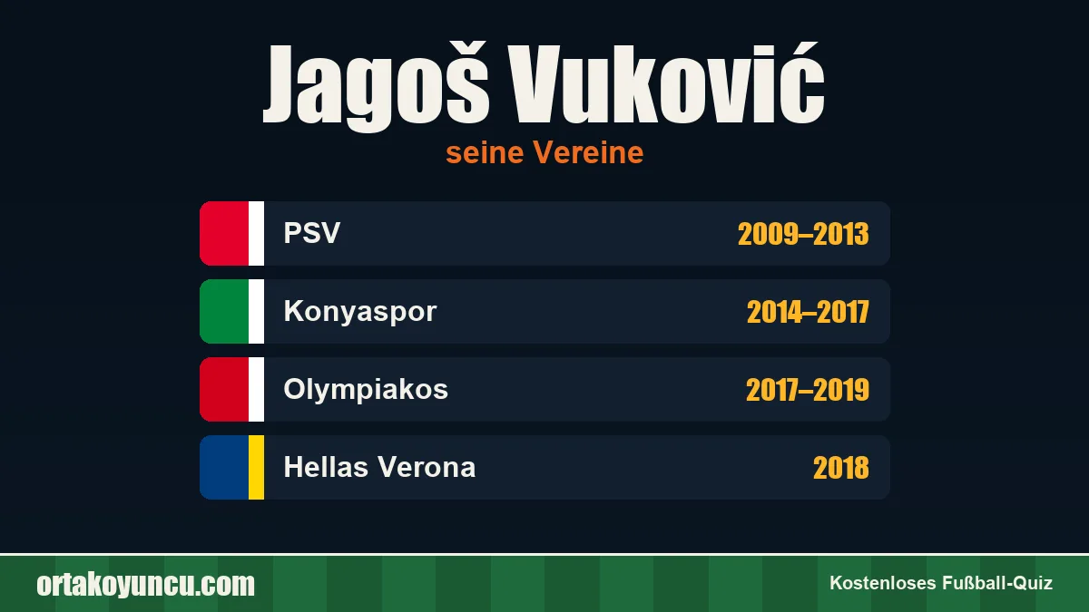 Jagoš Vuković: Vereine und Jahre
