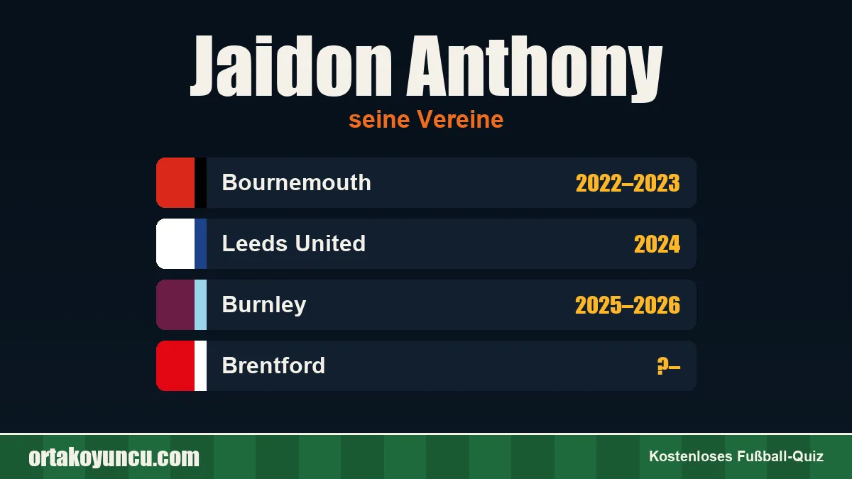 Jaidon Anthony: Vereine und Jahre