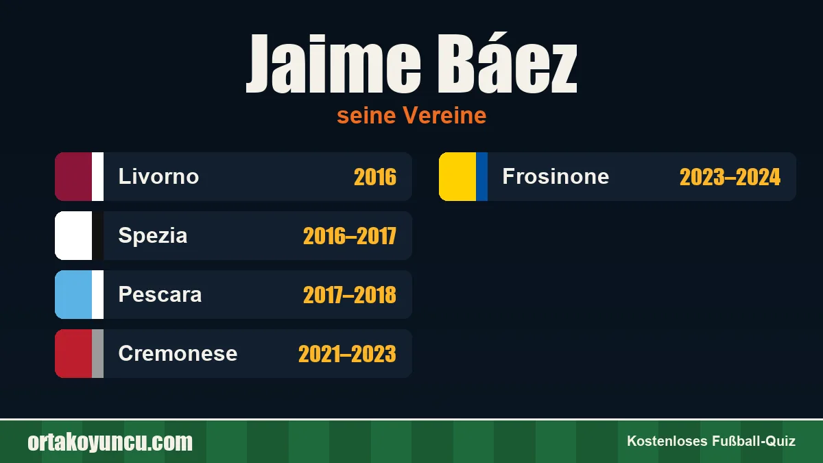 Jaime Báez: Vereine und Jahre