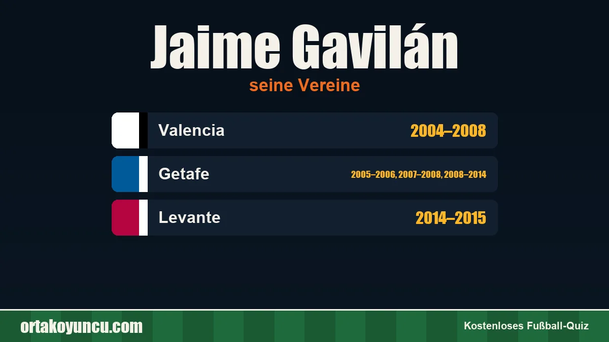 Jaime Gavilán: Vereine und Jahre
