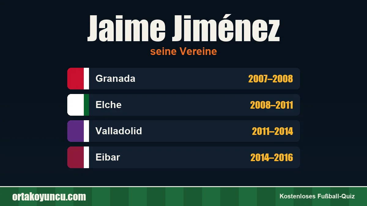 Jaime Jiménez: Vereine und Jahre