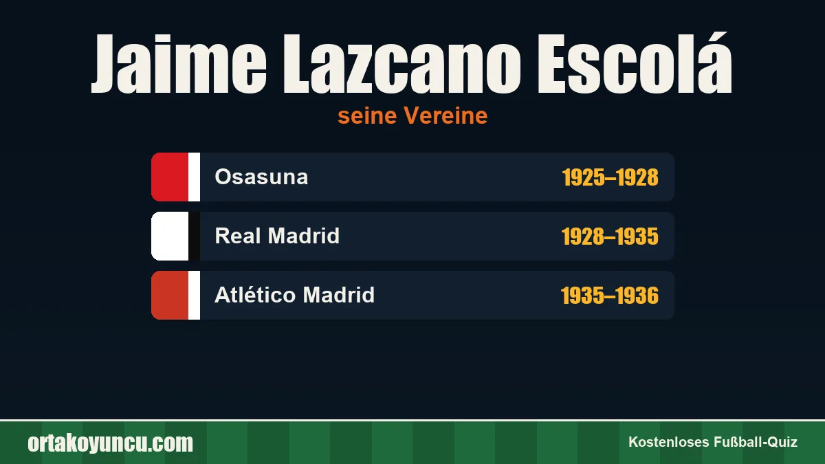 Jaime Lazcano Escolá: Vereine und Jahre