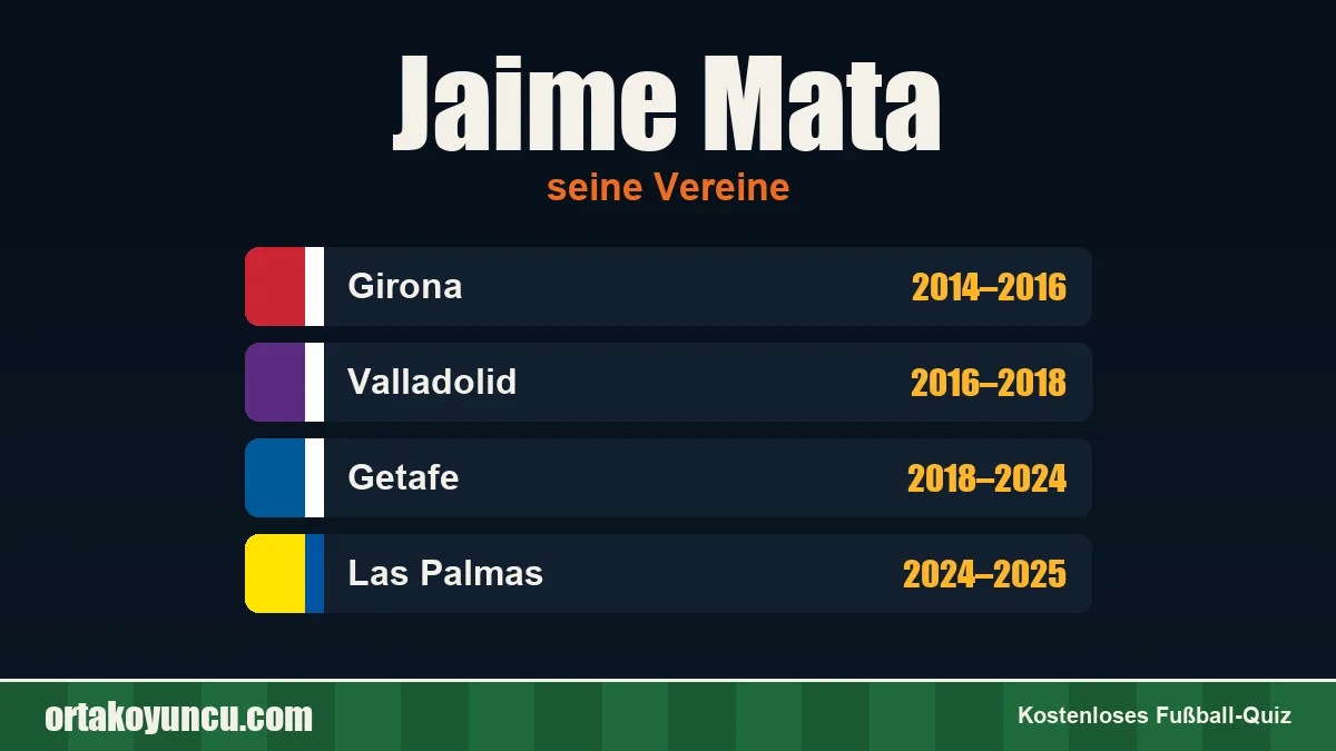 Jaime Mata: Vereine und Jahre