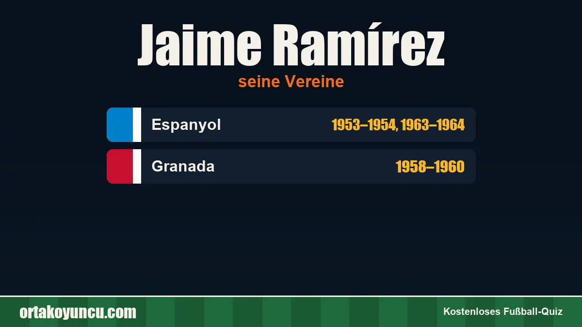 Jaime Ramírez: Vereine und Jahre