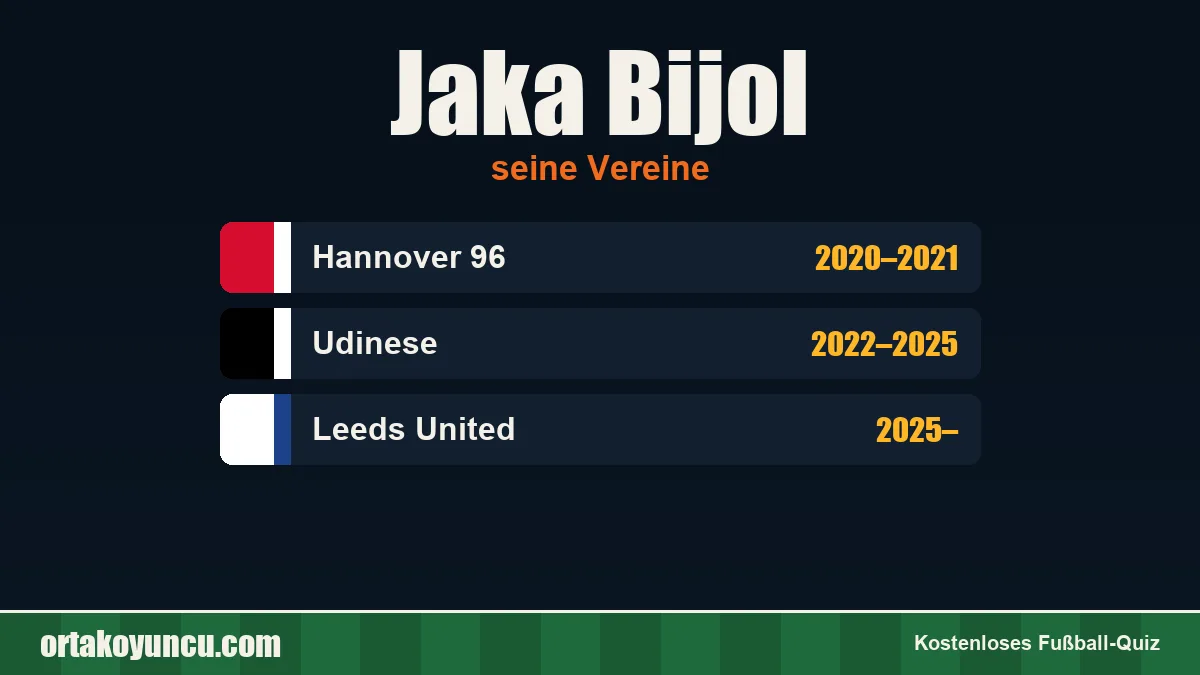 Jaka Bijol: Vereine und Jahre