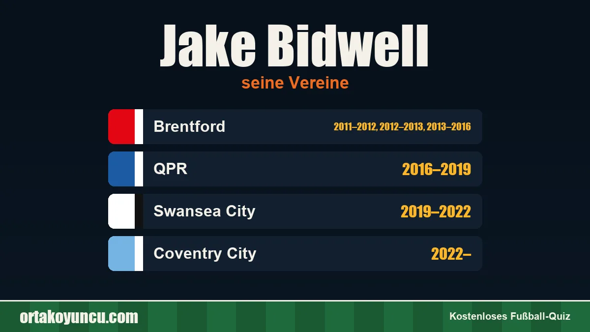 Jake Bidwell: Vereine und Jahre
