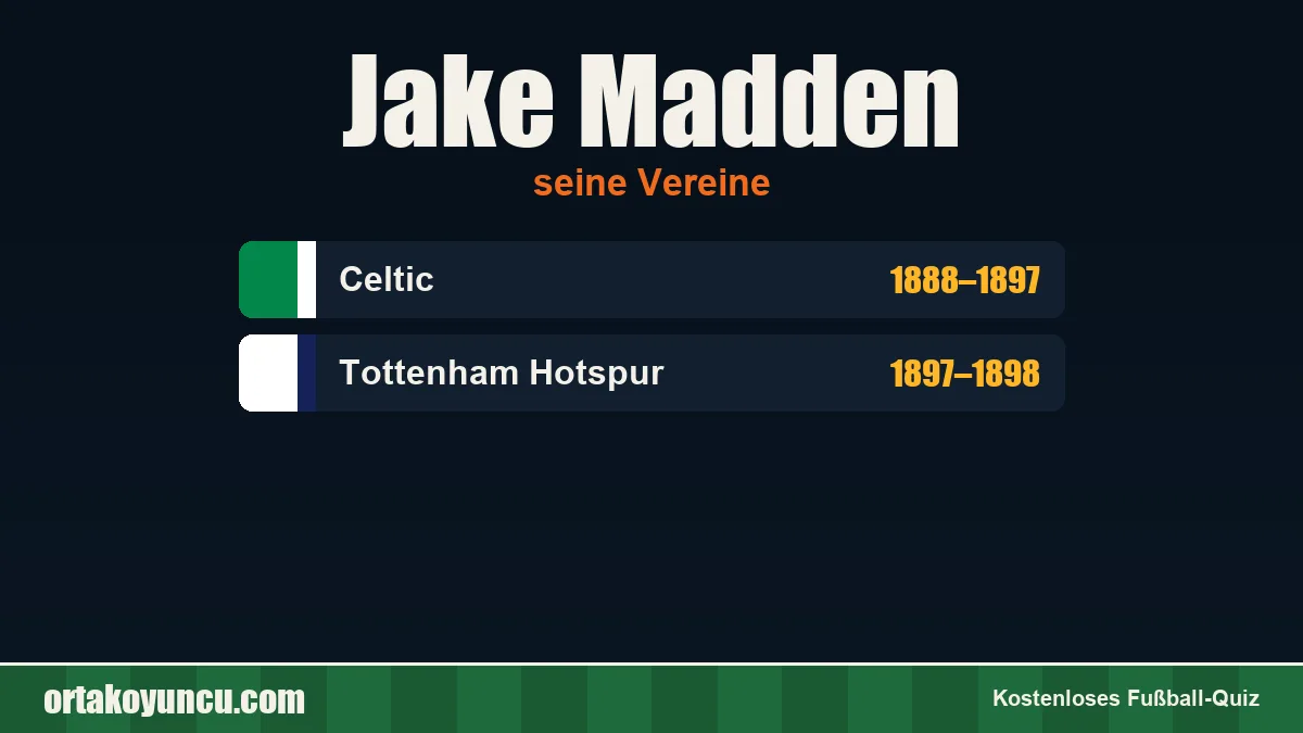 Jake Madden: Vereine und Jahre