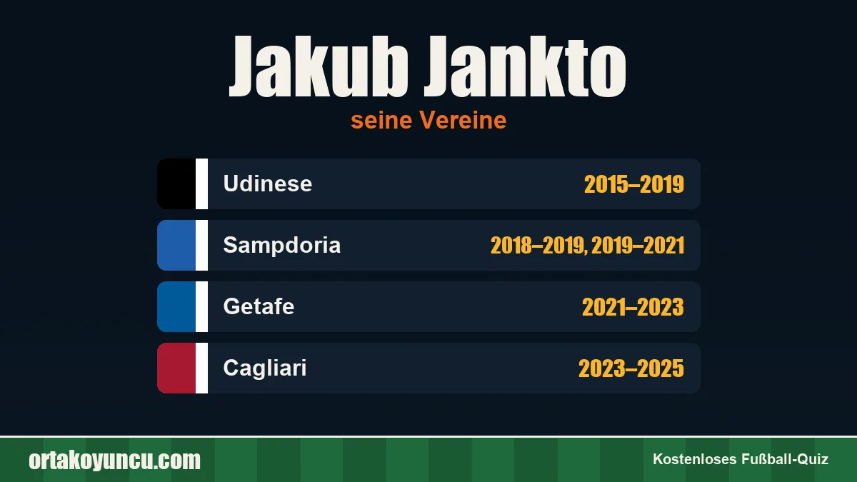 Jakub Jankto: Vereine und Jahre