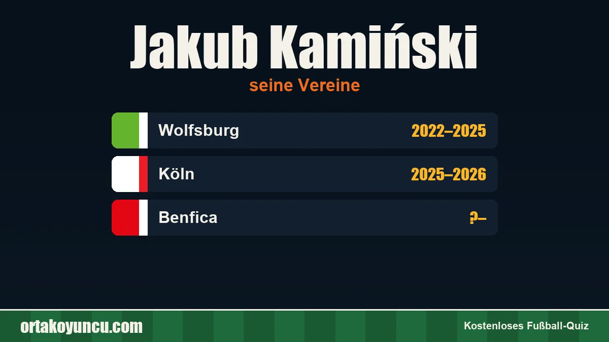 Jakub Kamiński: Vereine und Jahre