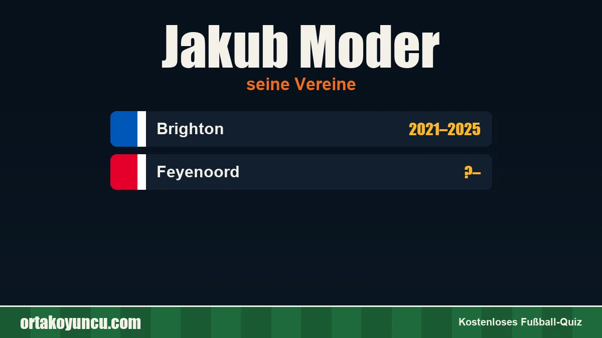Jakub Moder: Vereine und Jahre