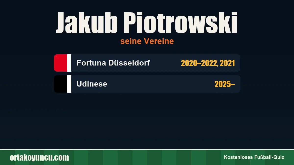Jakub Piotrowski: Vereine und Jahre