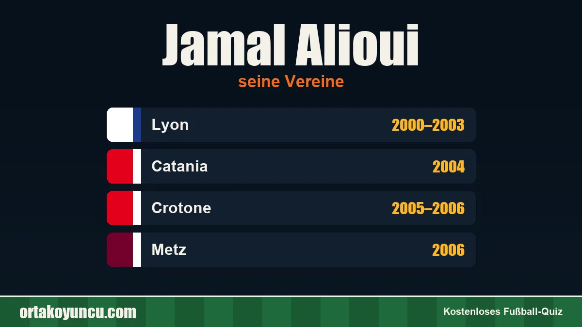 Jamal Alioui: Vereine und Jahre