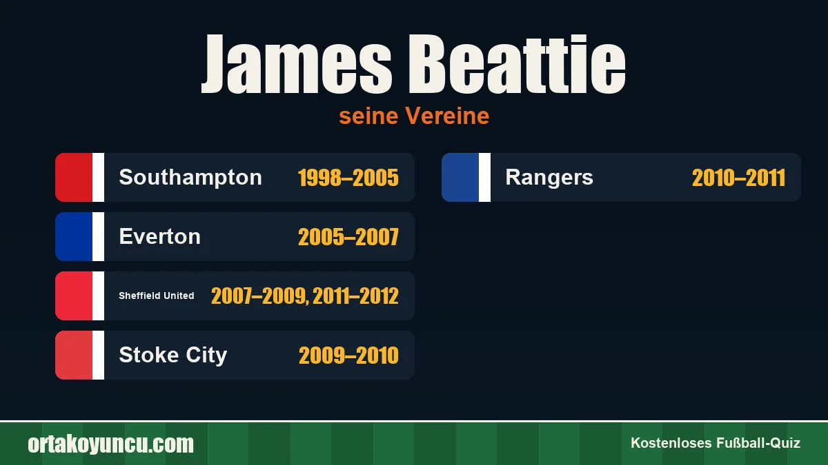 James Beattie: Vereine und Jahre