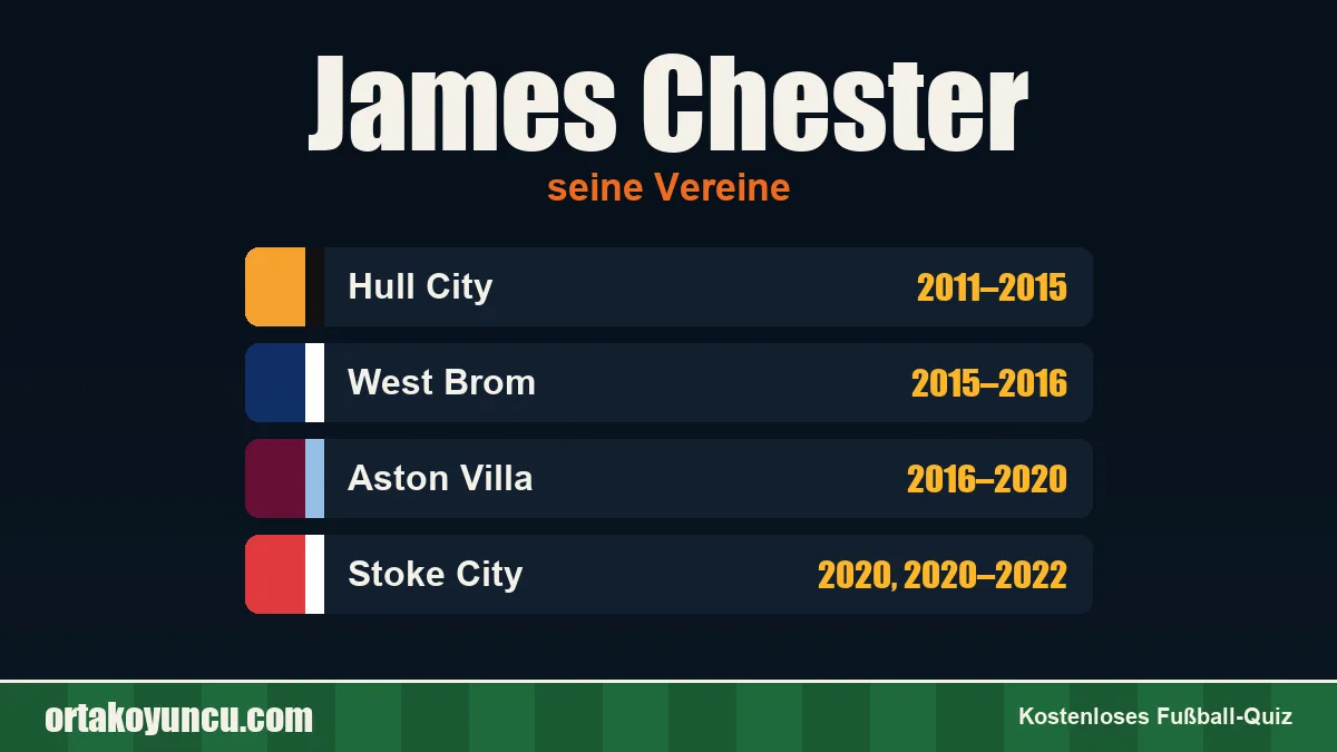 James Chester: Vereine und Jahre