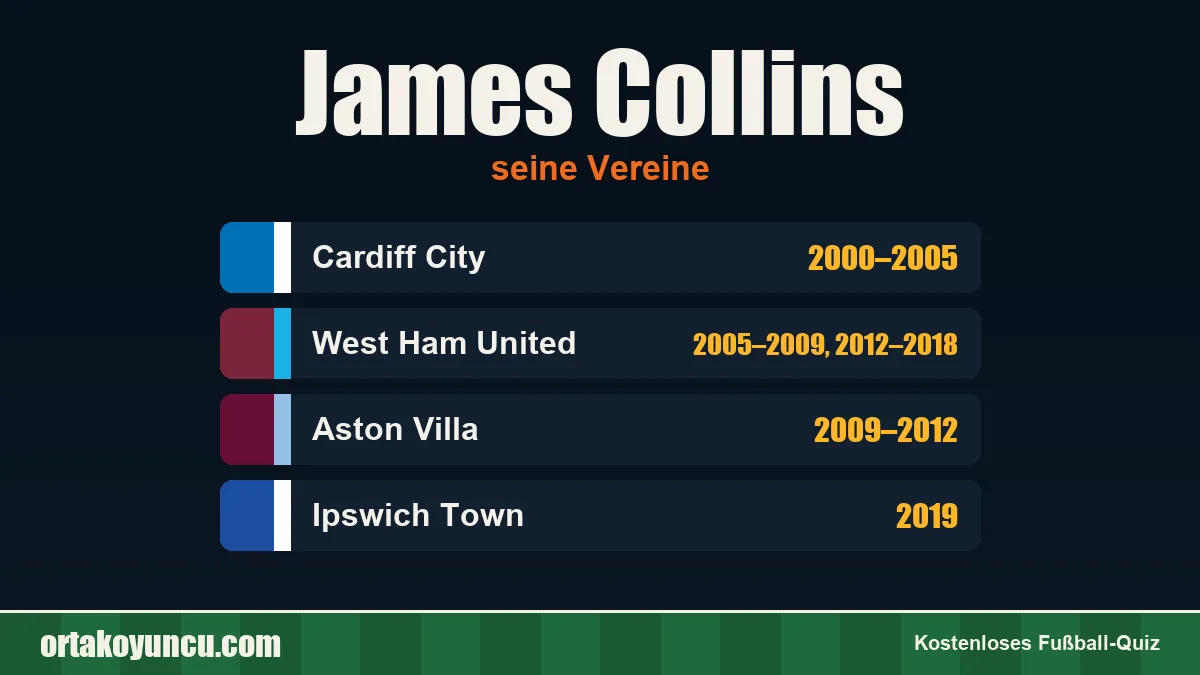 James Collins: Vereine und Jahre