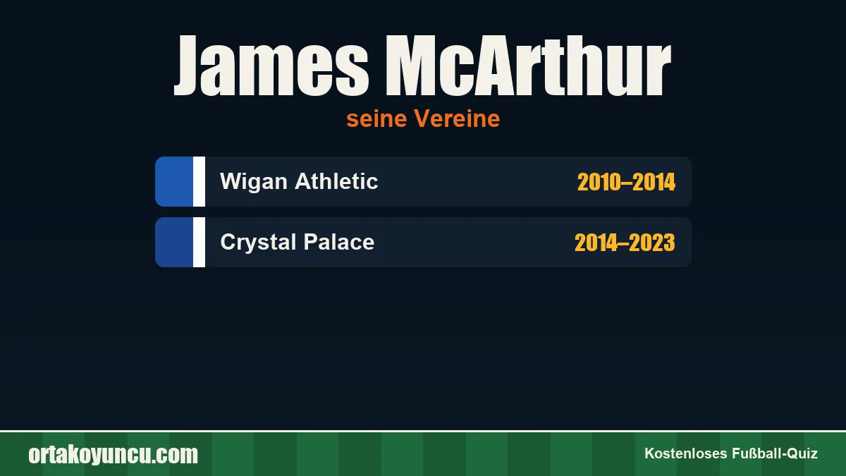 James McArthur: Vereine und Jahre