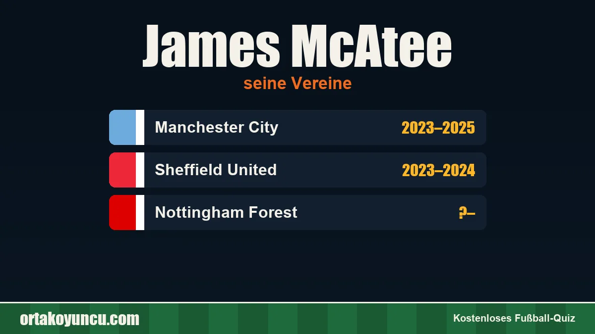 James McAtee: Vereine und Jahre