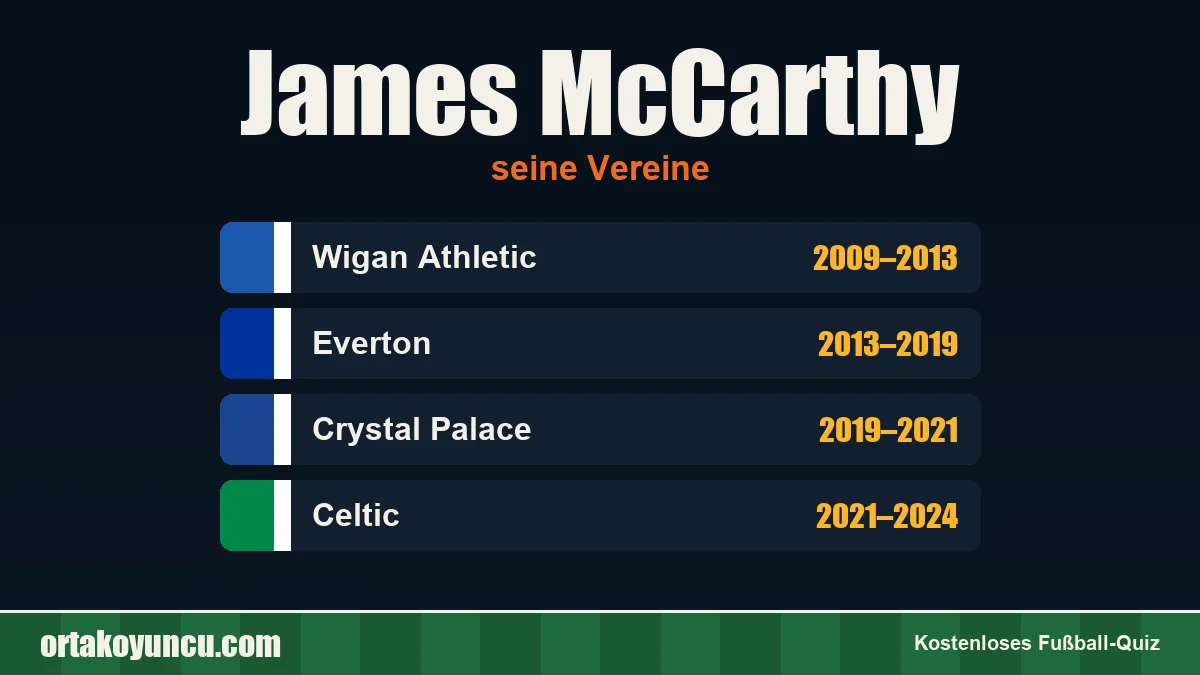 James McCarthy: Vereine und Jahre