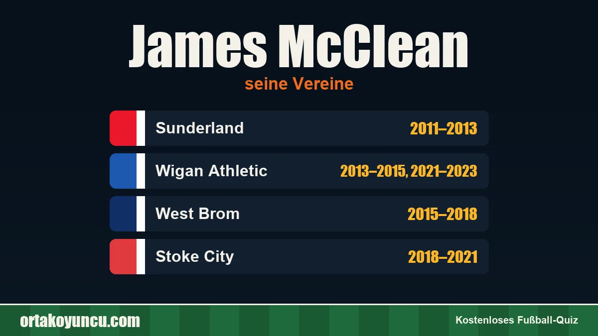 James McClean: Vereine und Jahre
