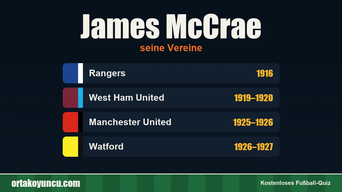 James McCrae: Vereine und Jahre