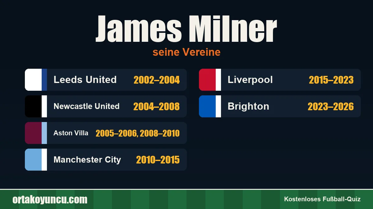James Milner: Vereine und Jahre