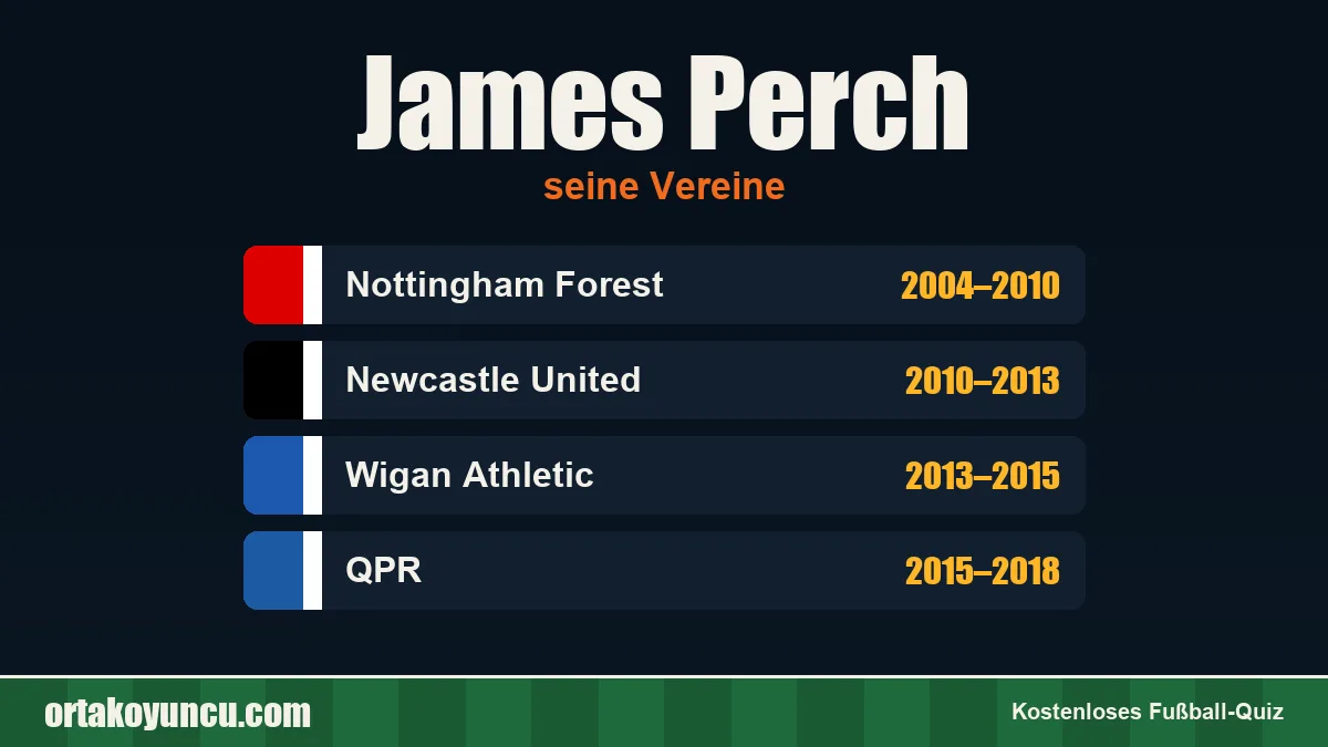 James Perch: Vereine und Jahre
