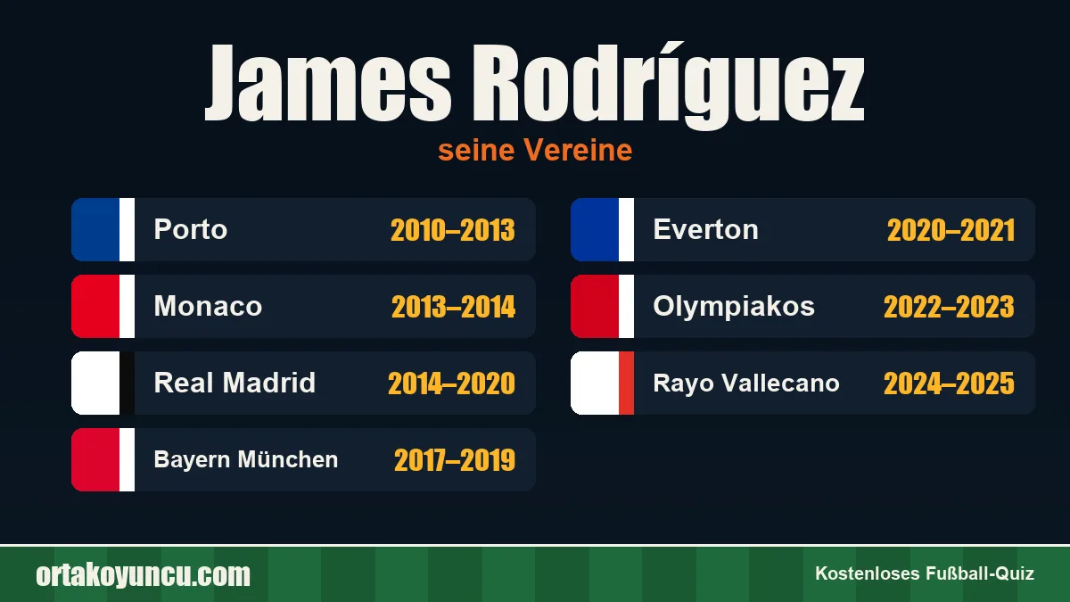 James Rodríguez: Vereine und Jahre
