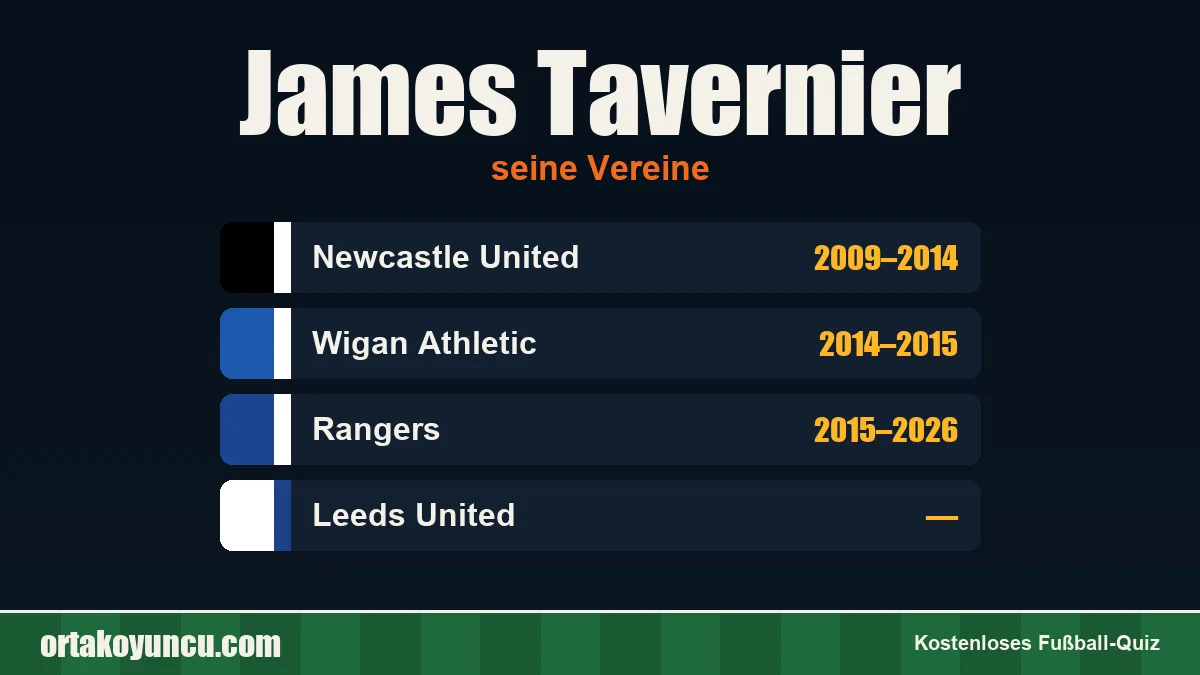 James Tavernier: Vereine und Jahre