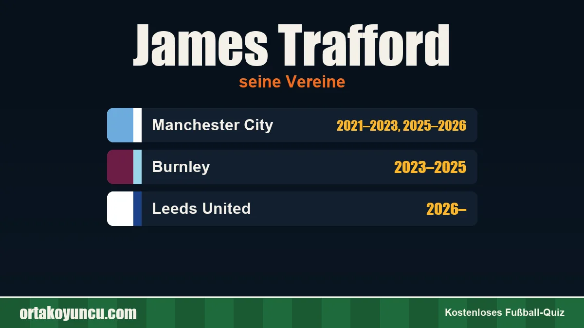 James Trafford: Vereine und Jahre