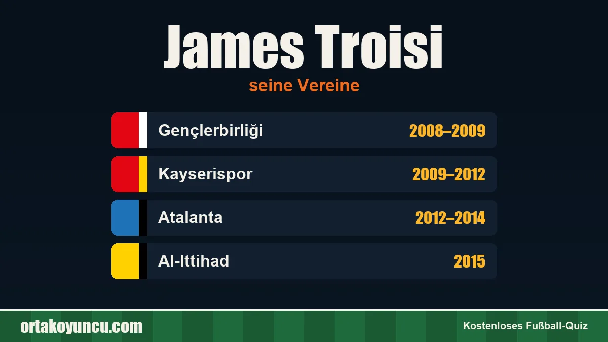 James Troisi: Vereine und Jahre