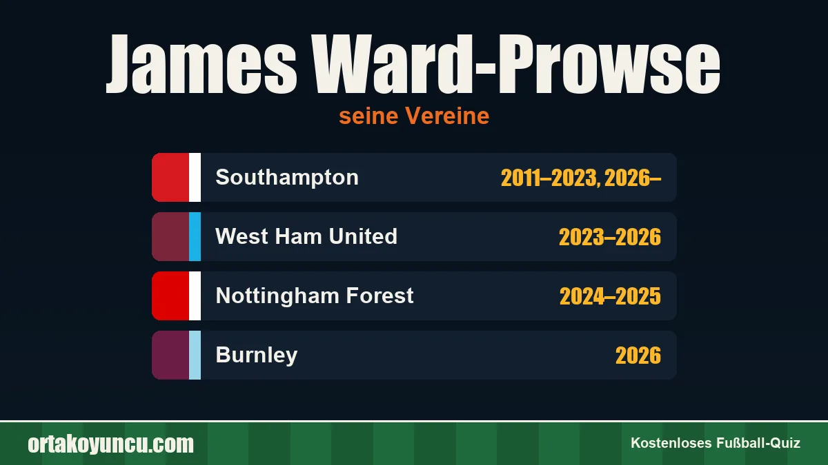 James Ward-Prowse: Vereine und Jahre