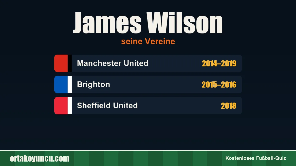 James Wilson: Vereine und Jahre
