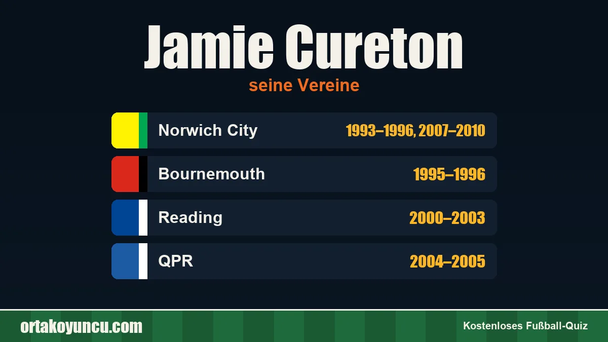 Jamie Cureton: Vereine und Jahre