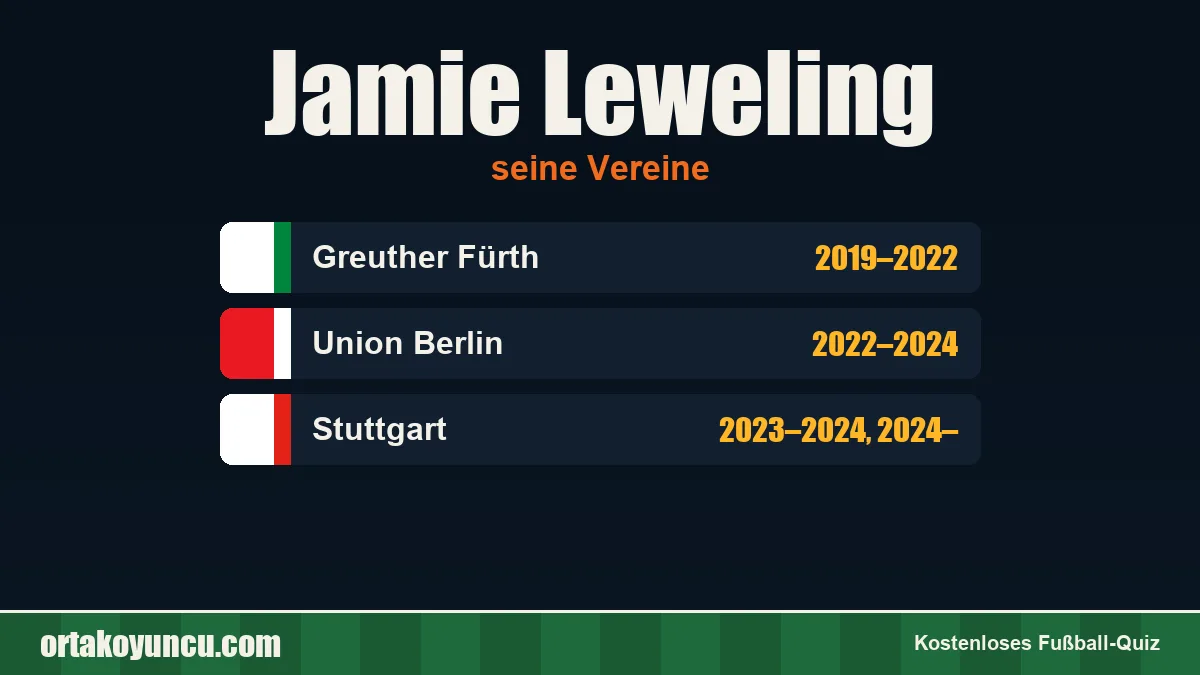 Jamie Leweling: Vereine und Jahre