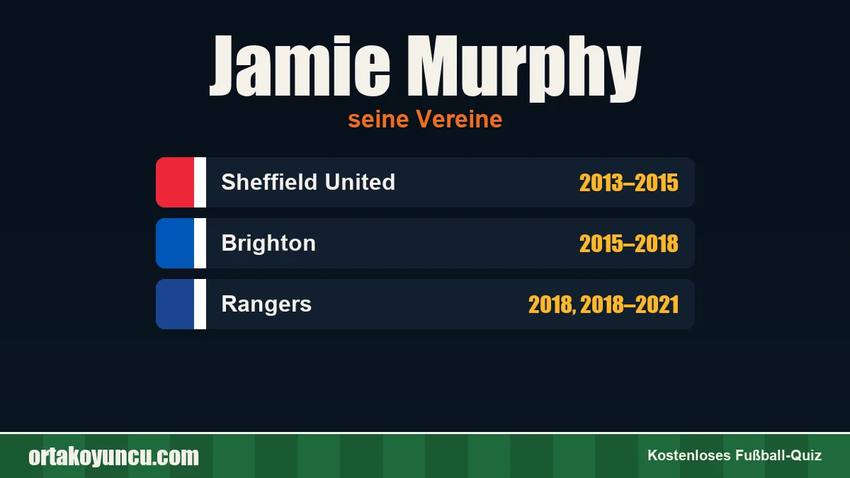 Jamie Murphy: Vereine und Jahre