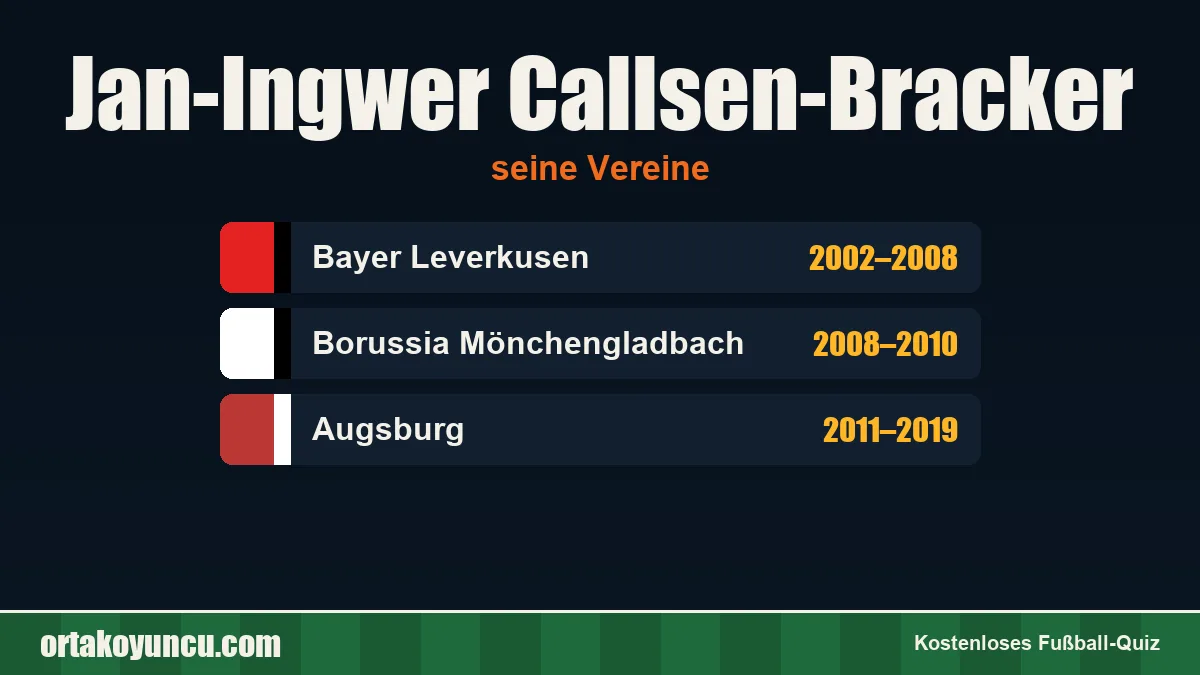 Jan-Ingwer Callsen-Bracker: Vereine und Jahre