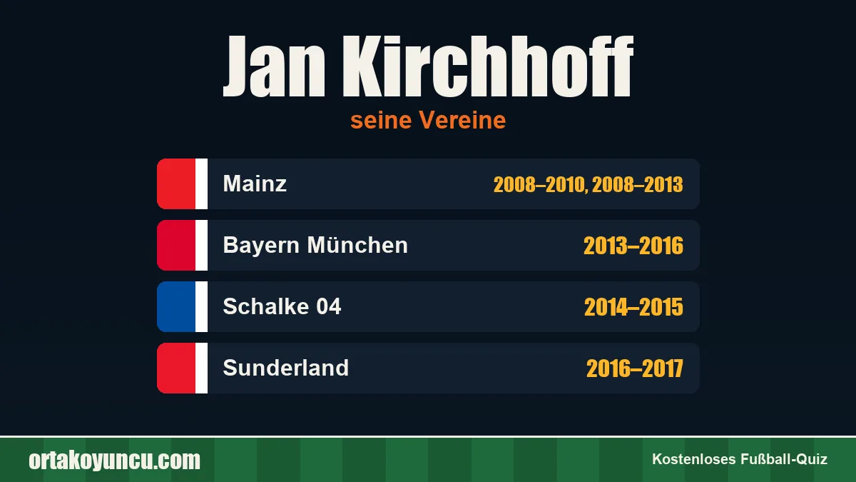 Jan Kirchhoff: Vereine und Jahre