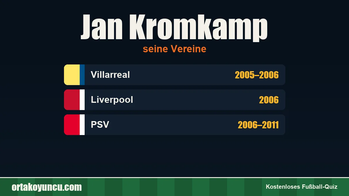 Jan Kromkamp: Vereine und Jahre