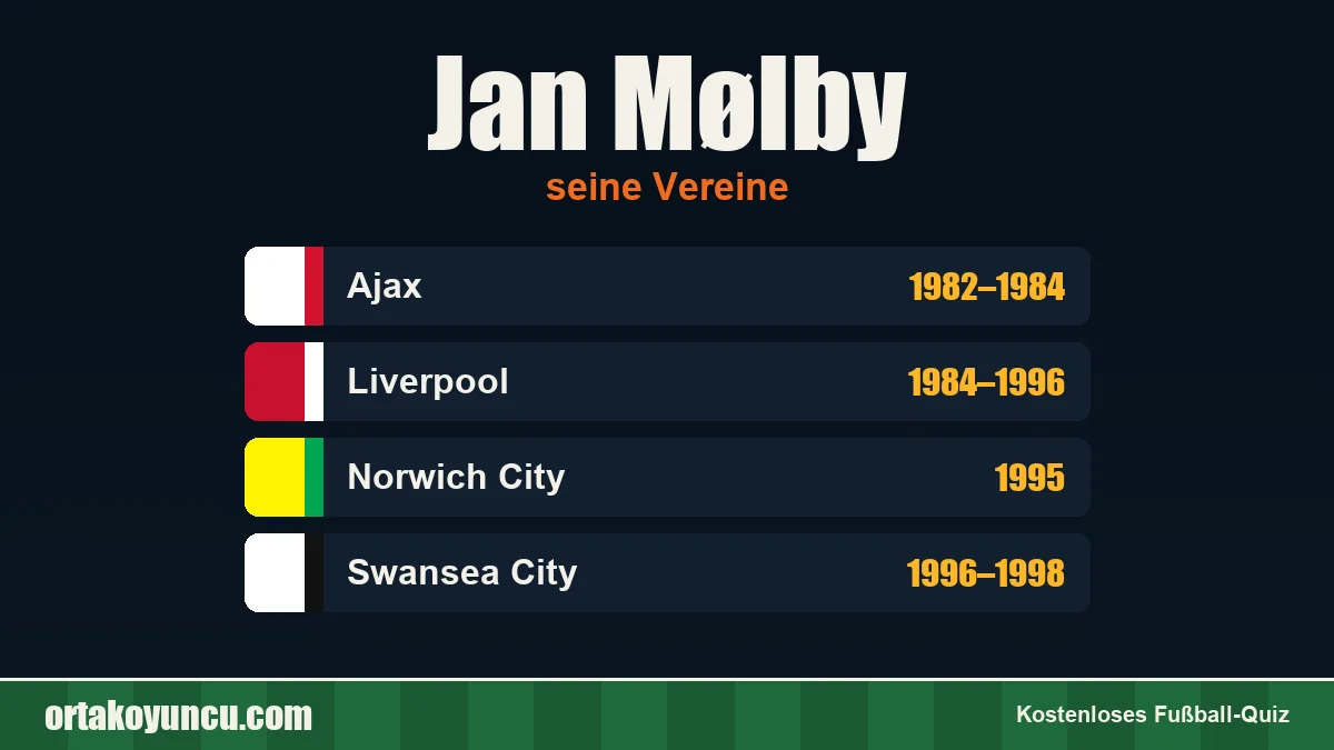 Jan Mølby: Vereine und Jahre