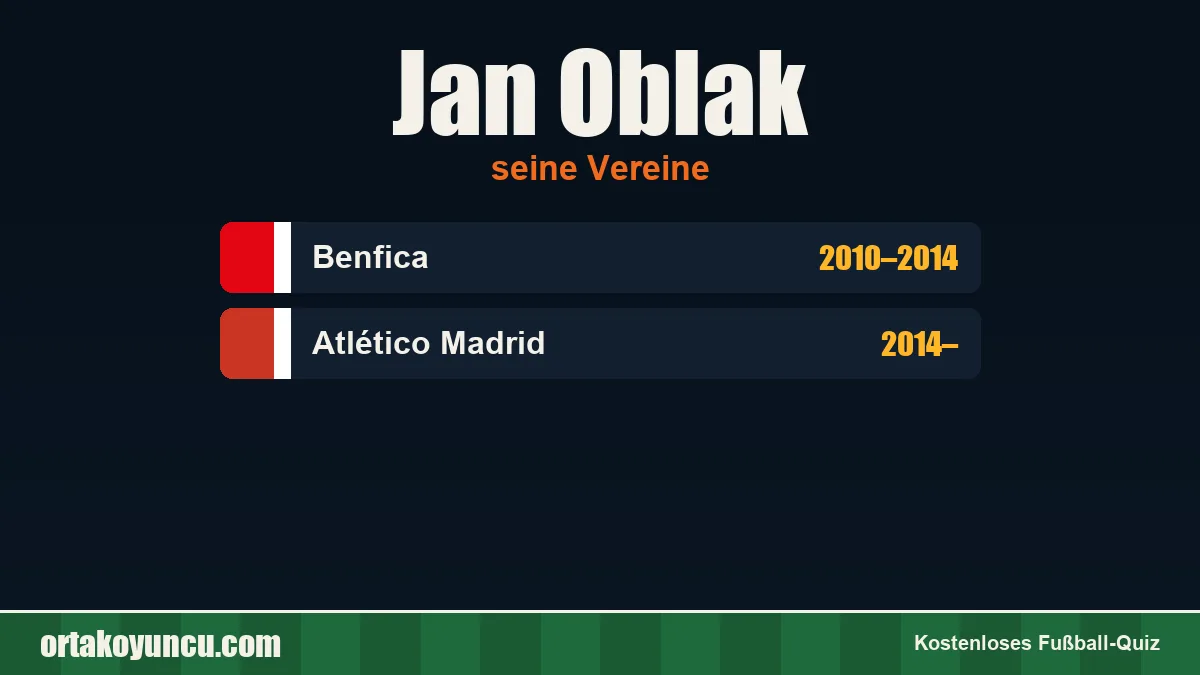Jan Oblak: Vereine und Jahre