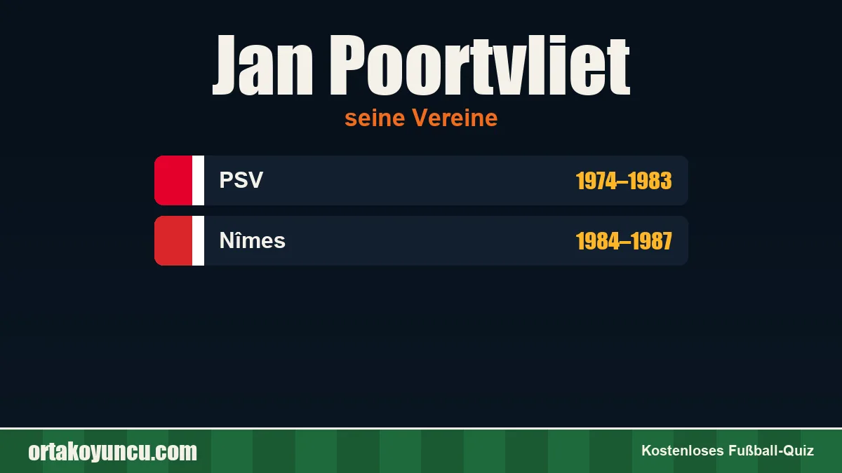 Jan Poortvliet: Vereine und Jahre