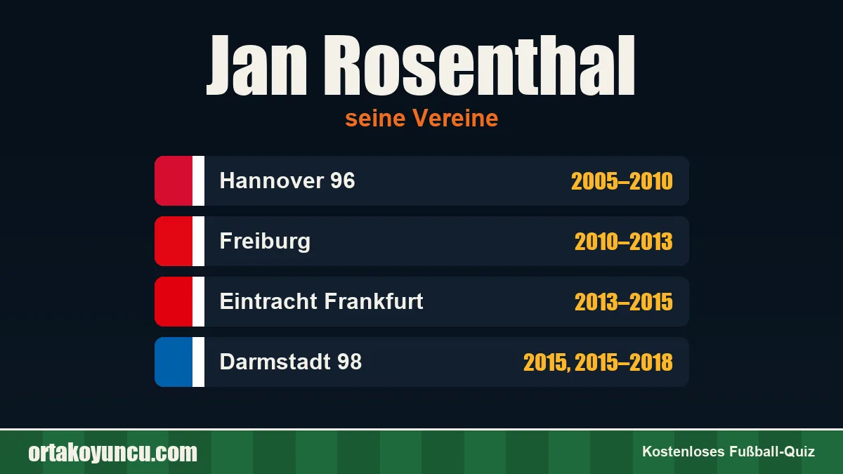 Jan Rosenthal: Vereine und Jahre