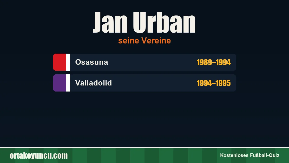 Jan Urban: Vereine und Jahre