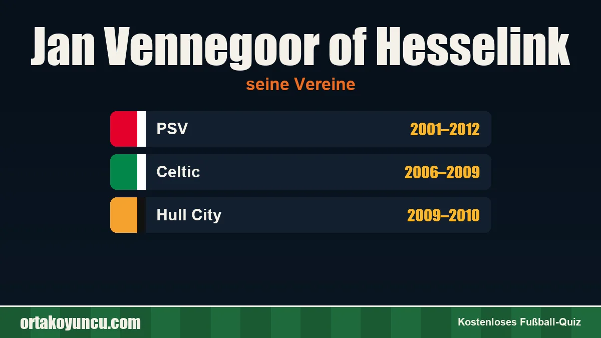 Jan Vennegoor of Hesselink: Vereine und Jahre