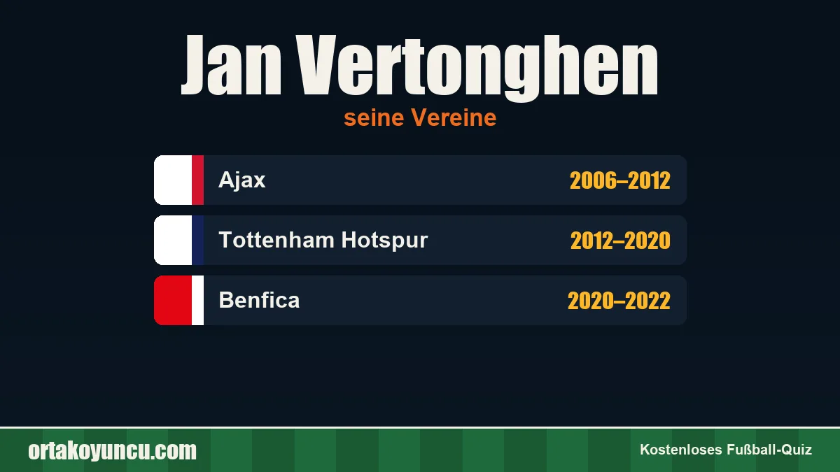 Jan Vertonghen: Vereine und Jahre