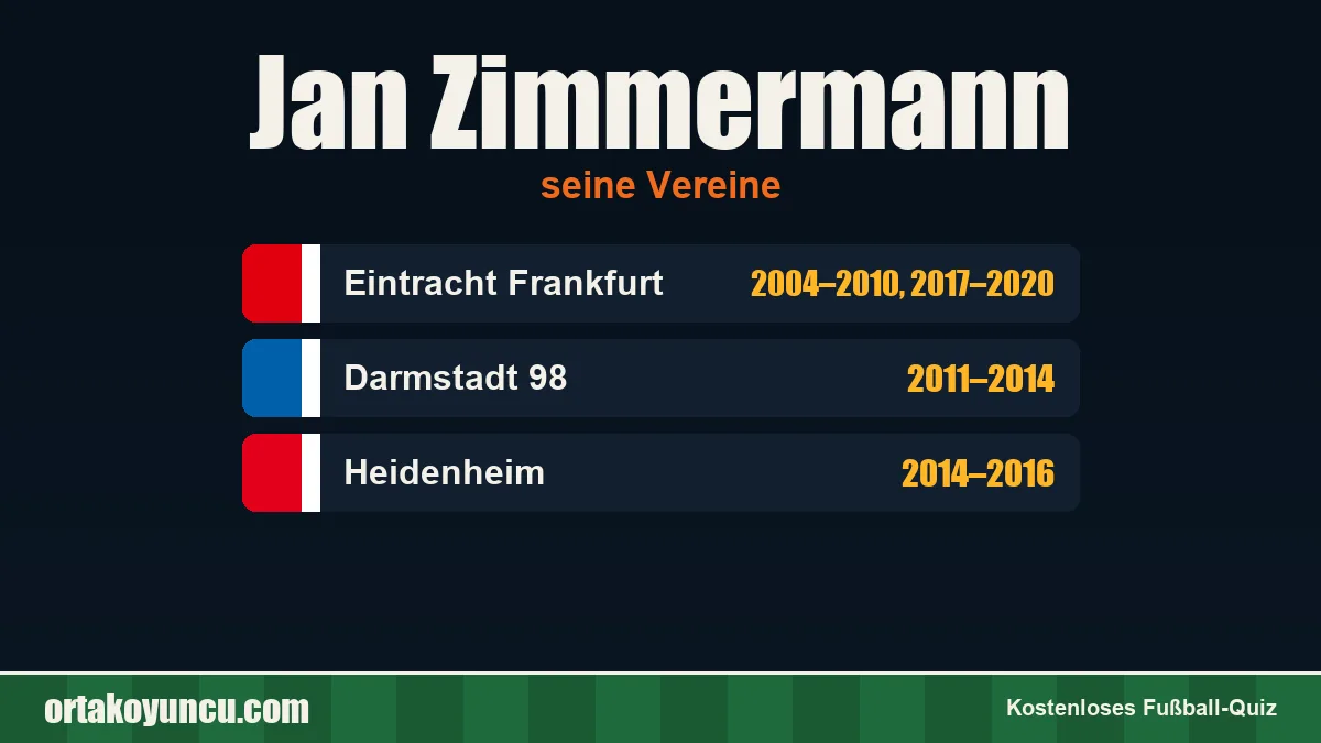 Jan Zimmermann: Vereine und Jahre