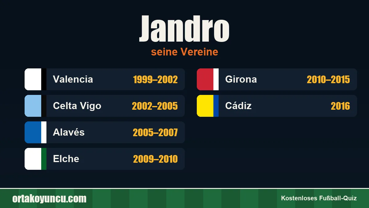 Jandro: Vereine und Jahre