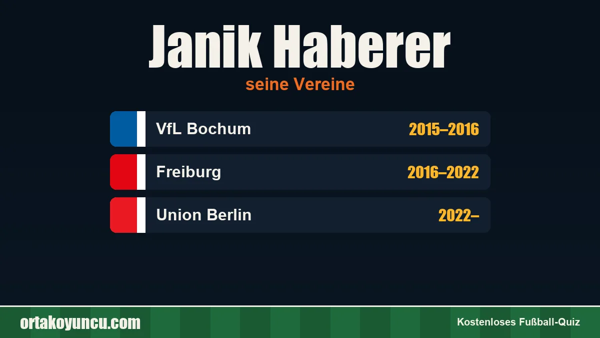 Janik Haberer: Vereine und Jahre