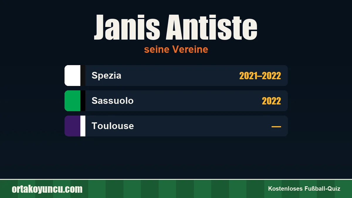 Janis Antiste: Vereine und Jahre